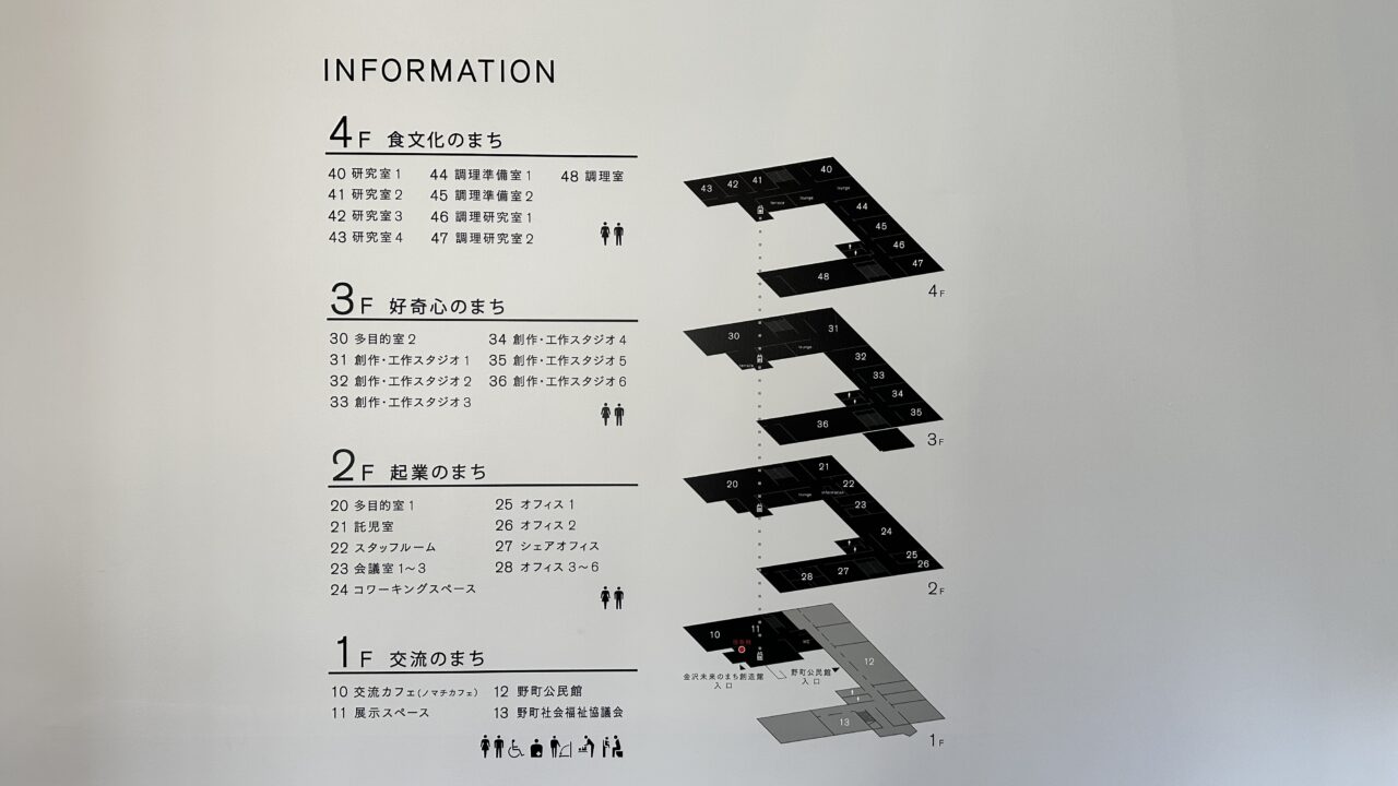 金沢未来のまち創造館