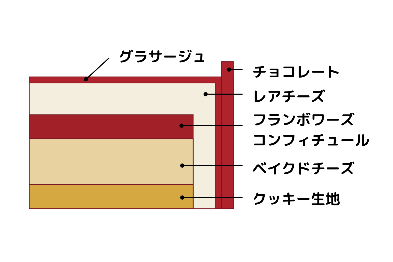 東急ホテルクリスマスケーキ