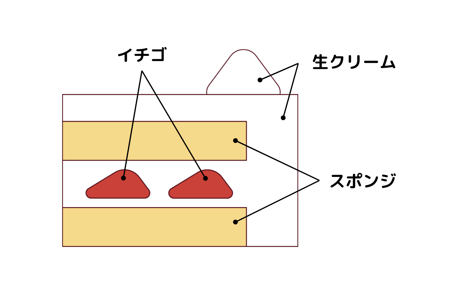 東急ホテルクリスマスケーキ